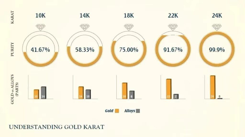 understanding gold karat