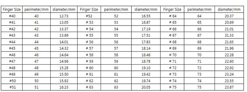 European ring size comparison table(#40-#75)