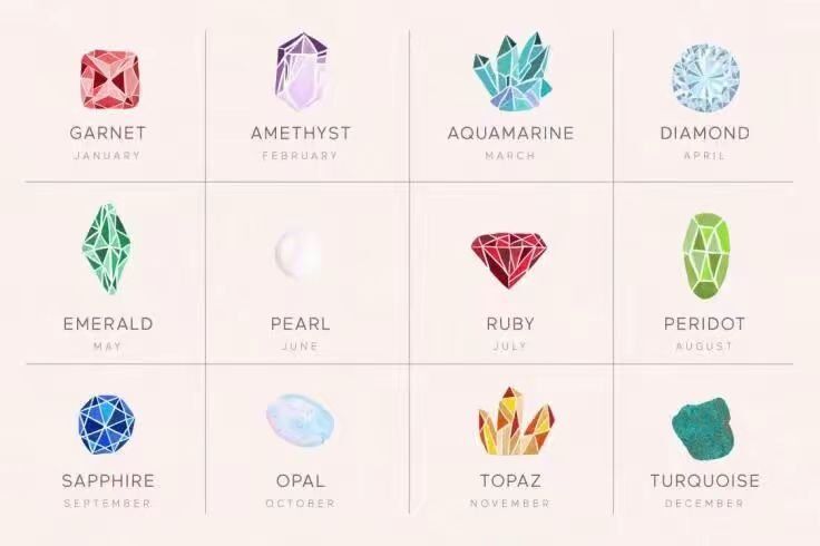 birthstones